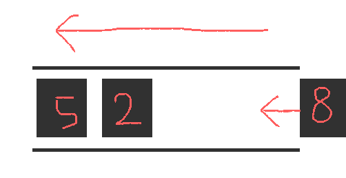 priority queue kotlin