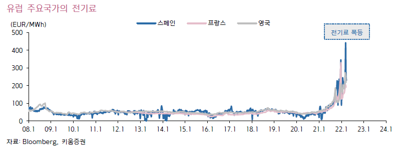 2022/03/27_비철금속, 사료, 비료 관련 3 ywAAAAAAQABAAACAUwAOw==
