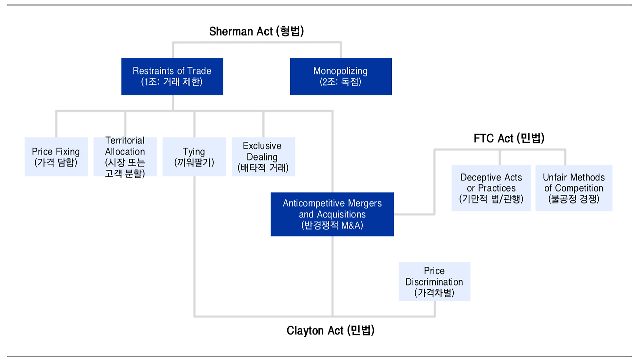 미국 반독점법 역사 및 사례, 애플 반독점법 위반 소송 전망 3 ywAAAAAAQABAAACAUwAOw==