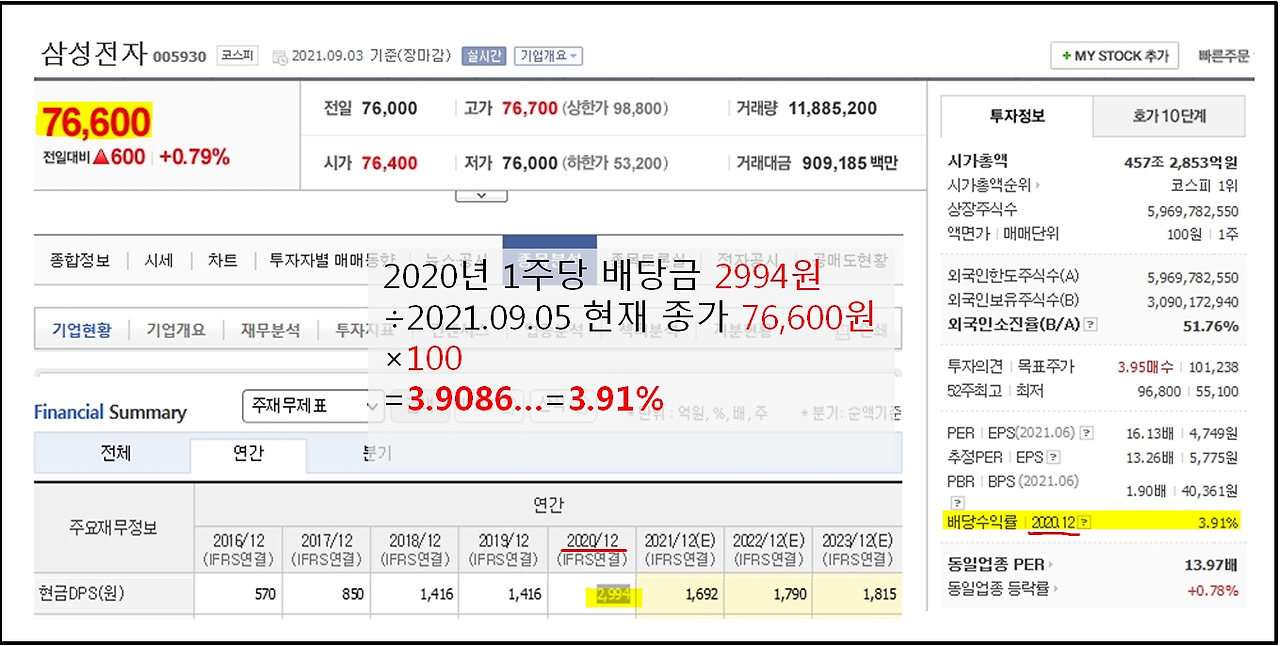 주린이를 위한 ‘배당주’의 모든 것! 이것만 읽으면 끝난다 (*●⁰ꈊ⁰●)ノ 28 ywAAAAAAQABAAACAUwAOw==