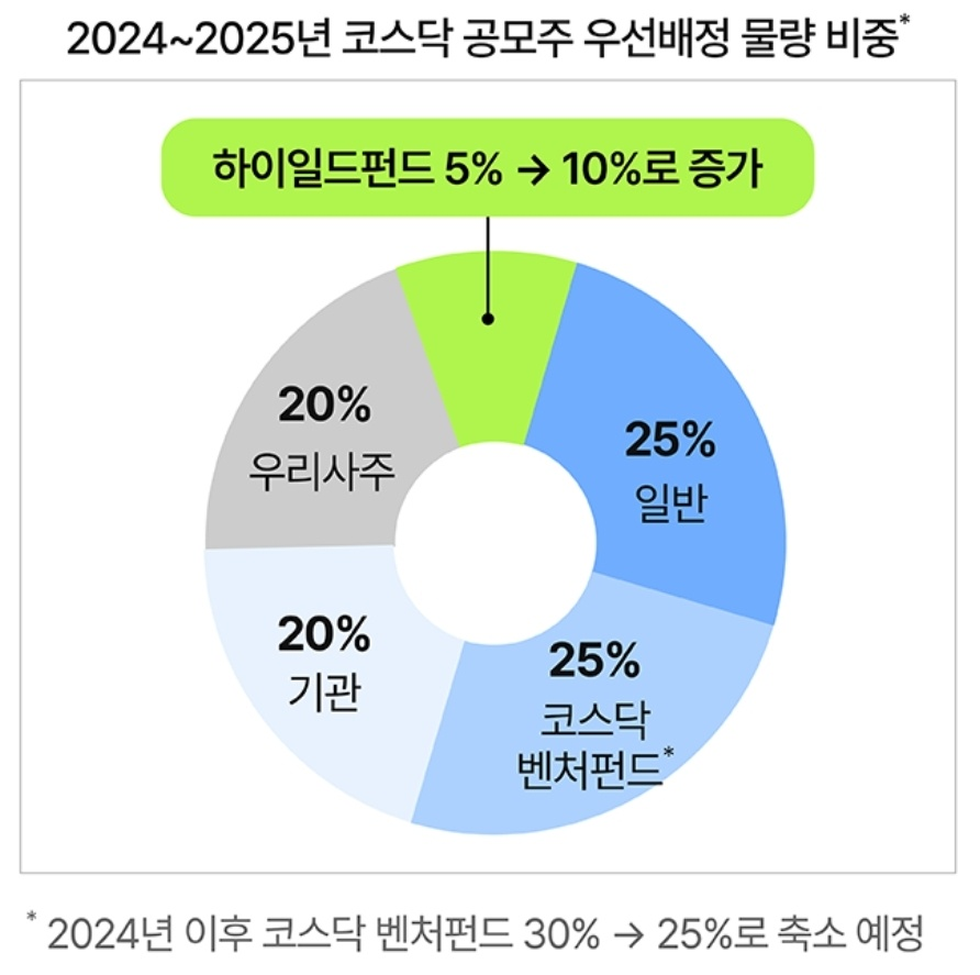 하이일드펀드란? 3 ywAAAAAAQABAAACAUwAOw==