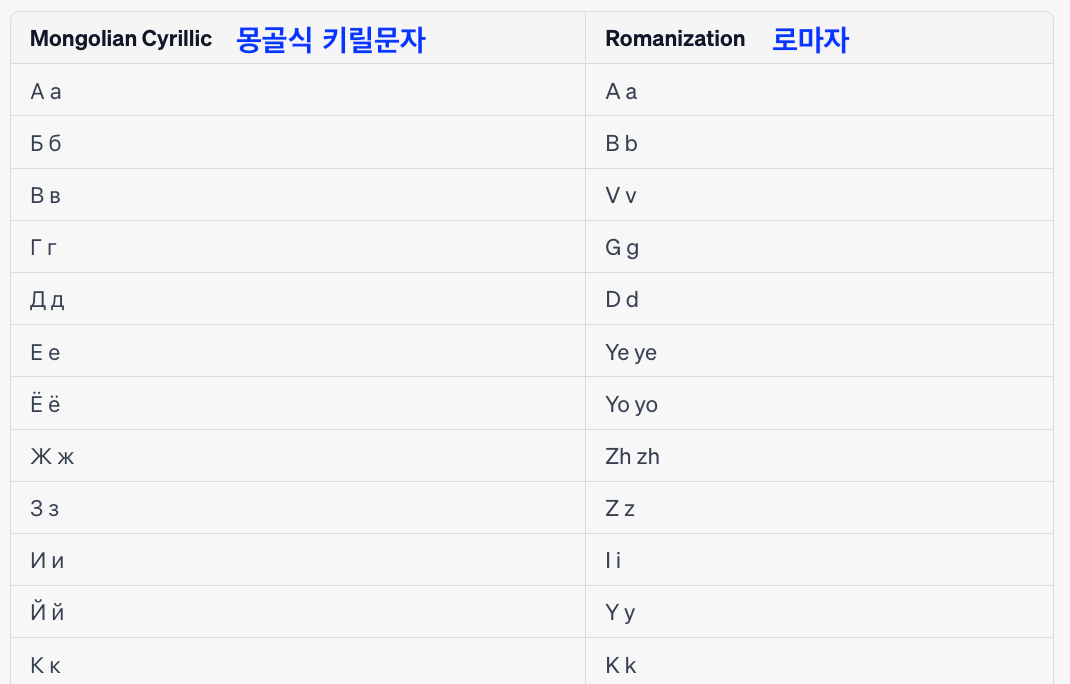 드라마 연인 만주어 몽골어 차이점 공통점 알아보기
