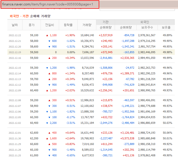 엑셀 사용법: 엑셀로 웹 데이터 크롤링하기 2 ywAAAAAAQABAAACAUwAOw==