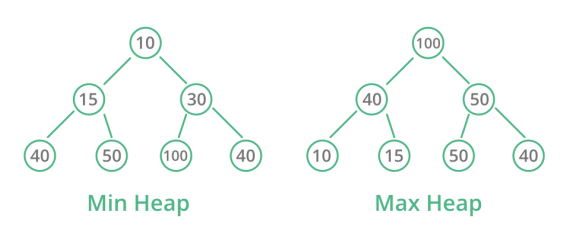 [C++] priority queue with Cpp