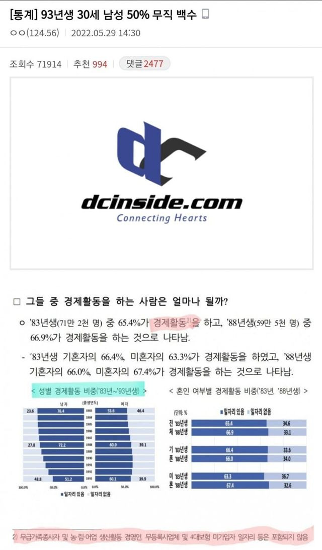 현 30대는 역대급으로 운이 없는 세대