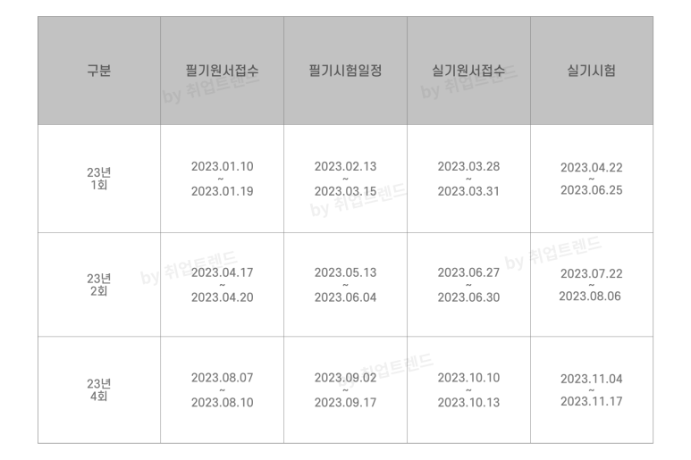 2023 건설안전기사 시험일정