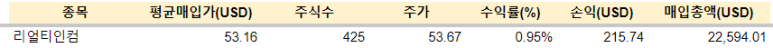 리얼티인컴 등 매수 / 11.29 8 ywAAAAAAQABAAACAUwAOw==