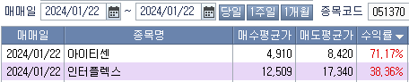 주식시황 :: 미 S&P500 사상 최고치 경신 (2024/01/22) 4 ywAAAAAAQABAAACAUwAOw==