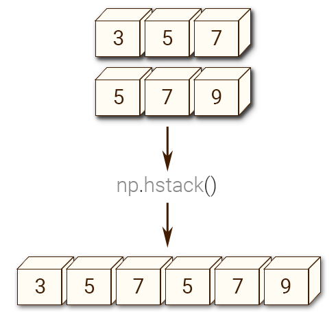 pythong vstack