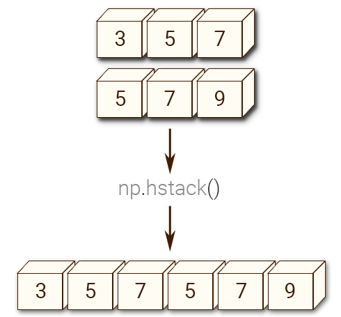 numpy vstack vs hstack