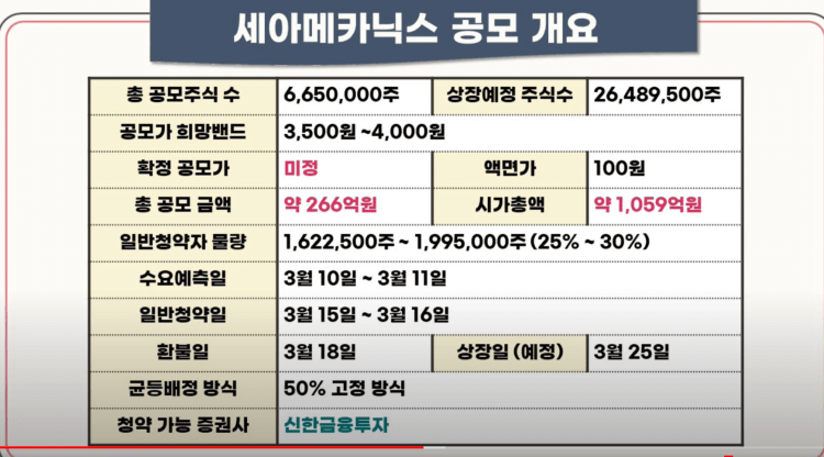 세아메카닉스 공모주 매도기, 착각은 자유!(ft. 지투파워균등배정결과) 1 세아메카닉스 공모개요 캡쳐사진