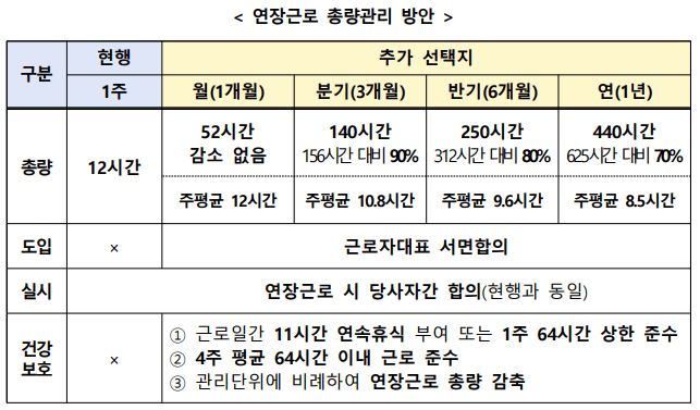 근로시간 개편 자세히 알아보기 (69시간 근무의 비밀)