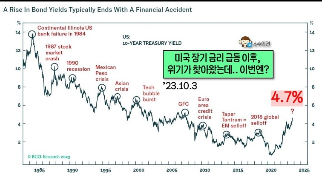 10월 둘째주(10/9~15) 주요 이슈, 미국 9월 소비자물가 지수 등 2 ywAAAAAAQABAAACAUwAOw==