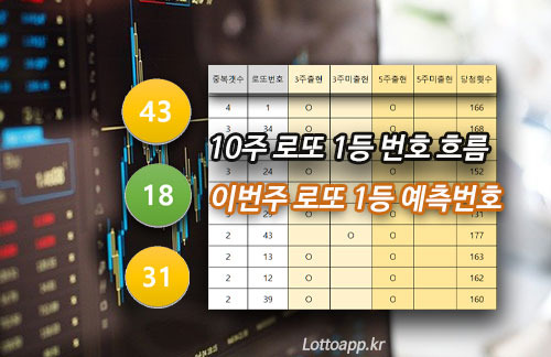 로또 969회 당첨번호 10주 로또 1등 번호 흐름 분석! 로또 969회 ...