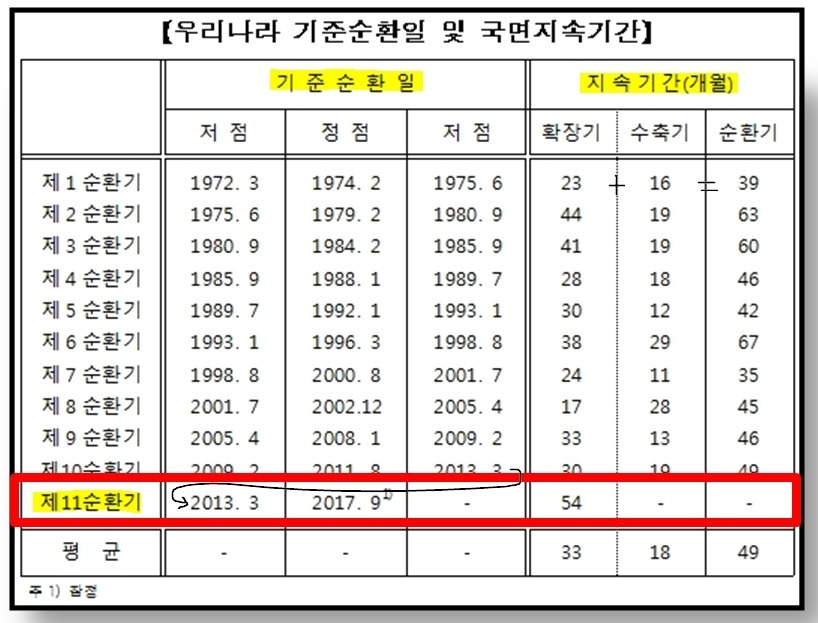경제용어)경기 변동을 잘 파악하는 자만이 똑똑한 투자자가 될 수 있다 (-‿◦☀) 9 ywAAAAAAQABAAACAUwAOw==