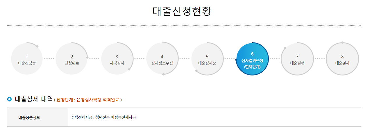 매입임대주택 3달 과정 후기 - 인천 IH 신청, 당첨, 대출 이사까지