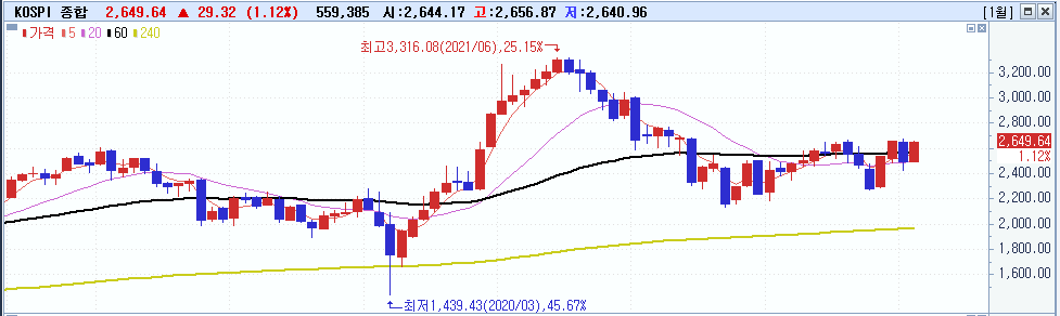 주식시황 :: AI 반도체 상승, 미증시는 과열권 진입 (2024/02/13) 3 ywAAAAAAQABAAACAUwAOw==