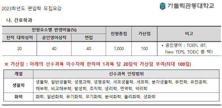 가톨릭 관동대학교 편입