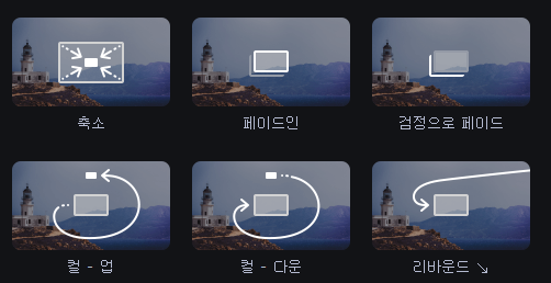 영상이 움직이는 애니메이션 기능 사용하기 (모바비) 4 ywAAAAAAQABAAACAUwAOw==