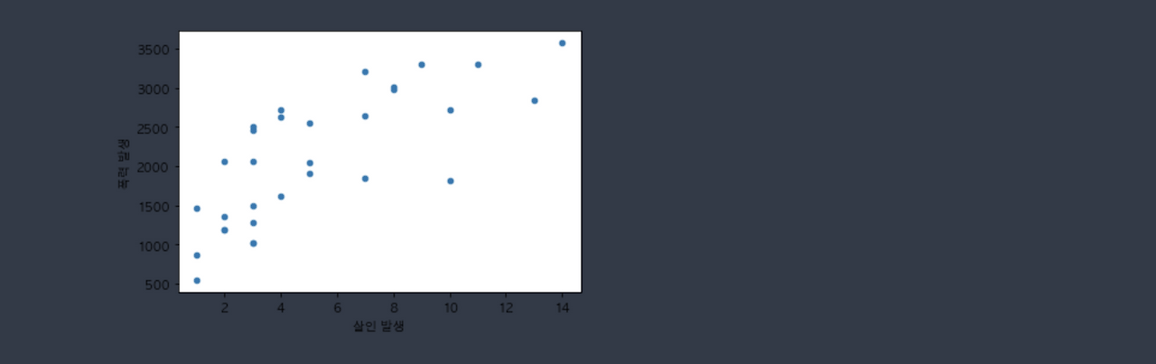 [Python] 16. pandas DataFrame 상관관계 : corr(),heatmap()예제