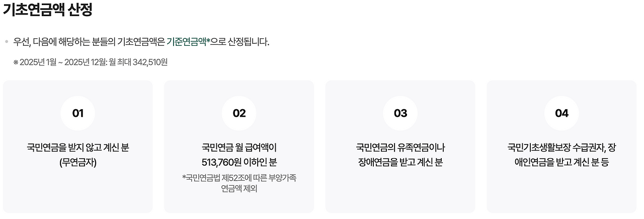 기초연금 수급자격 조건, 신청방법, 수급액 총정리 (2025년 최신)