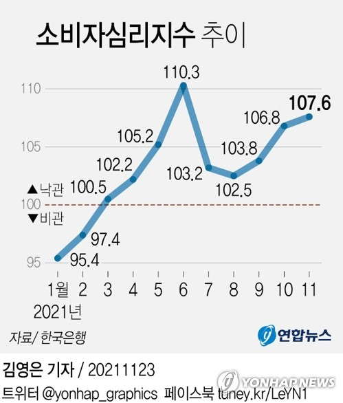경제공부)경제심리를 보여주는 지수가 있다고? ∩(︶▽︶)∩ 12 ywAAAAAAQABAAACAUwAOw==