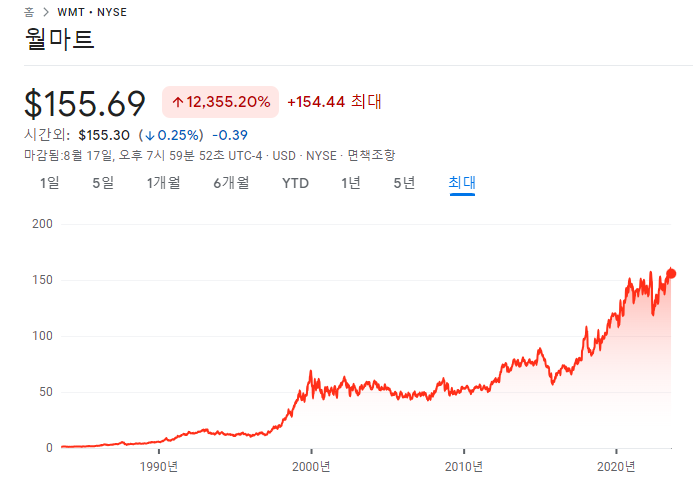 어플라이드 머티리얼즈, 월마트 23년 2분기 실적 8 ywAAAAAAQABAAACAUwAOw==
