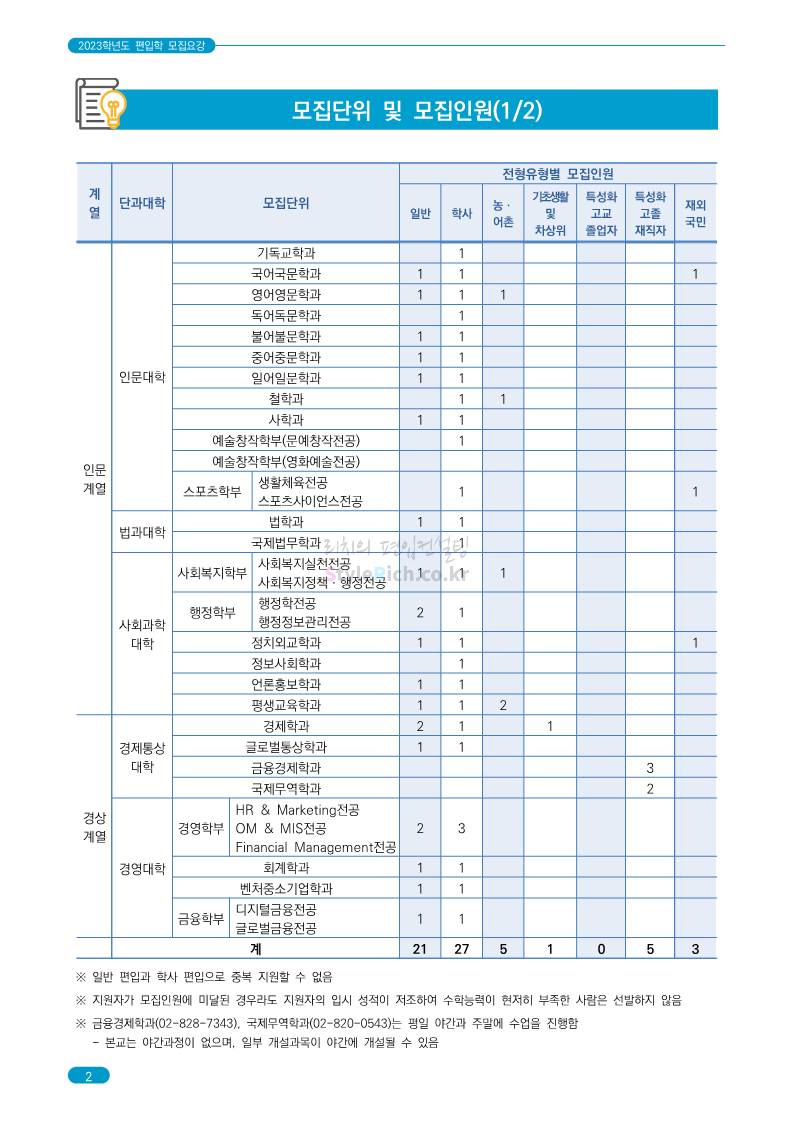 숭실대 편입 2023학년도 모집요강 간편하게 보자!