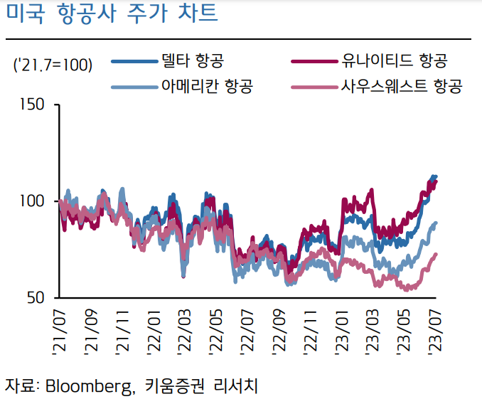 리오프닝 ETF, JETS(미국 항공주) 1 ywAAAAAAQABAAACAUwAOw==