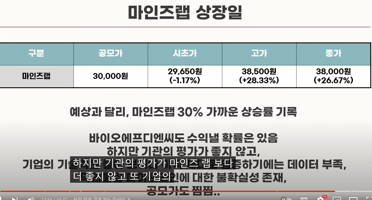 바이오에프디엔씨 공모주 청약안내(2월 9일-10일) 18 ywAAAAAAQABAAACAUwAOw==