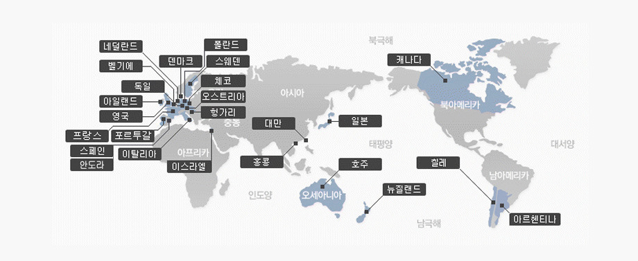 워킹홀리데이 가능 국가, 나이, 조건 알아보기