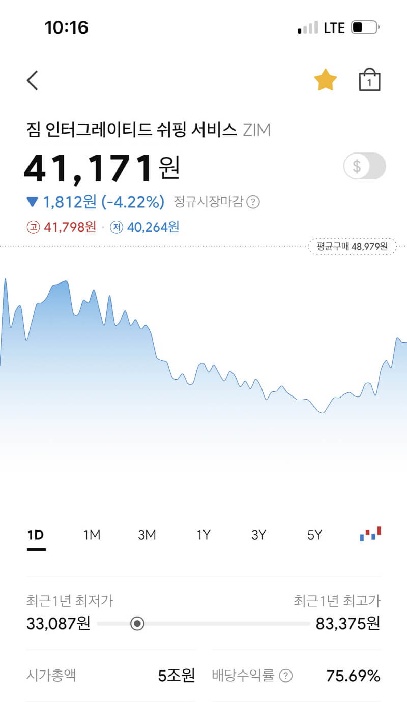 20만원 넣고 배당금 6만원 받는 주식, 고배당주 ZIM 알아보기 14 작년 어느 날의 짐ZIM의 주가
