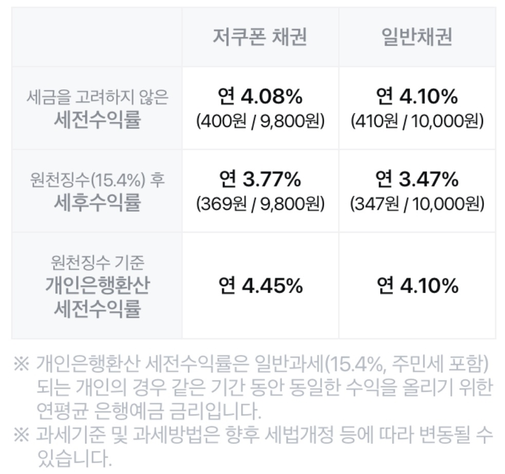 저쿠폰 채권 이해 및 절세 효과 4 ywAAAAAAQABAAACAUwAOw==