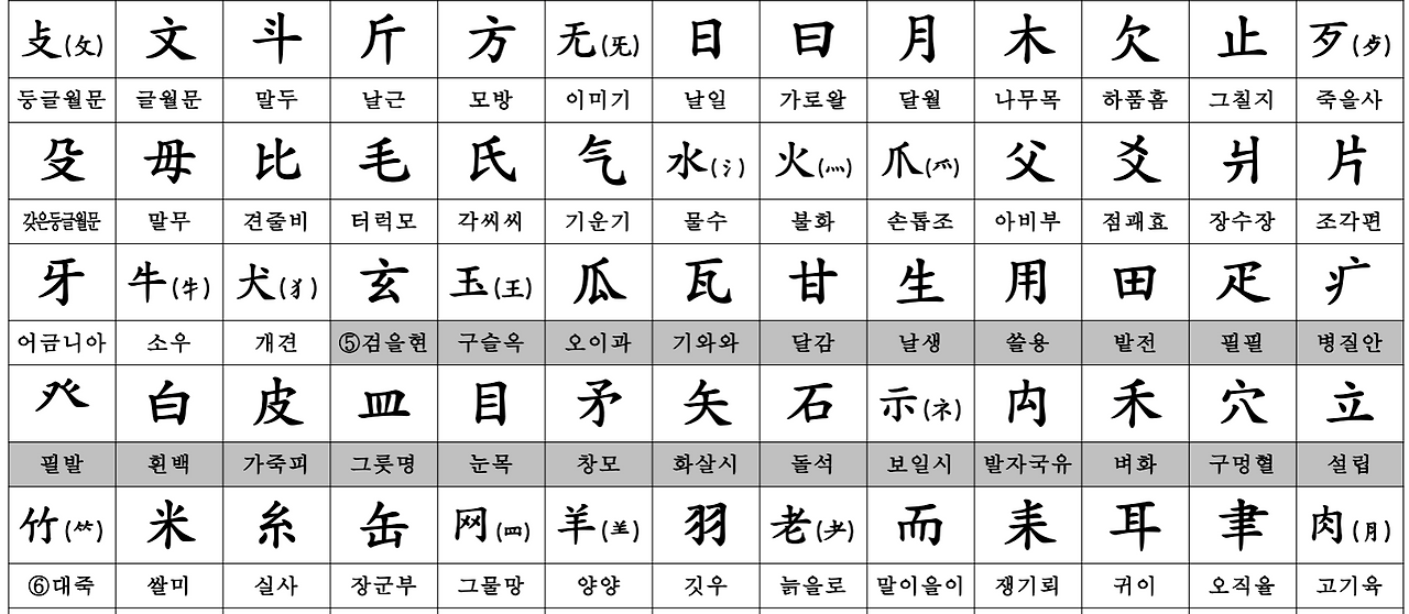 한자 부수 214자표 정리 - Η