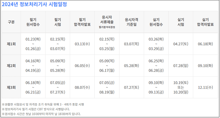 2024년 정보처리기사 시험 신청방법 알아보기 (응시자격, 시험과목, 시험일정)