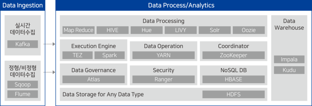 CLOUD HADOOP