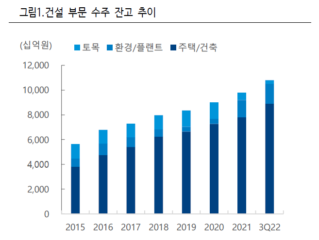 12월 첫째주 주식매매 정산 일지 (ft. 네옴시티 관련주 코오롱글로벌 주가) 4 ywAAAAAAQABAAACAUwAOw==