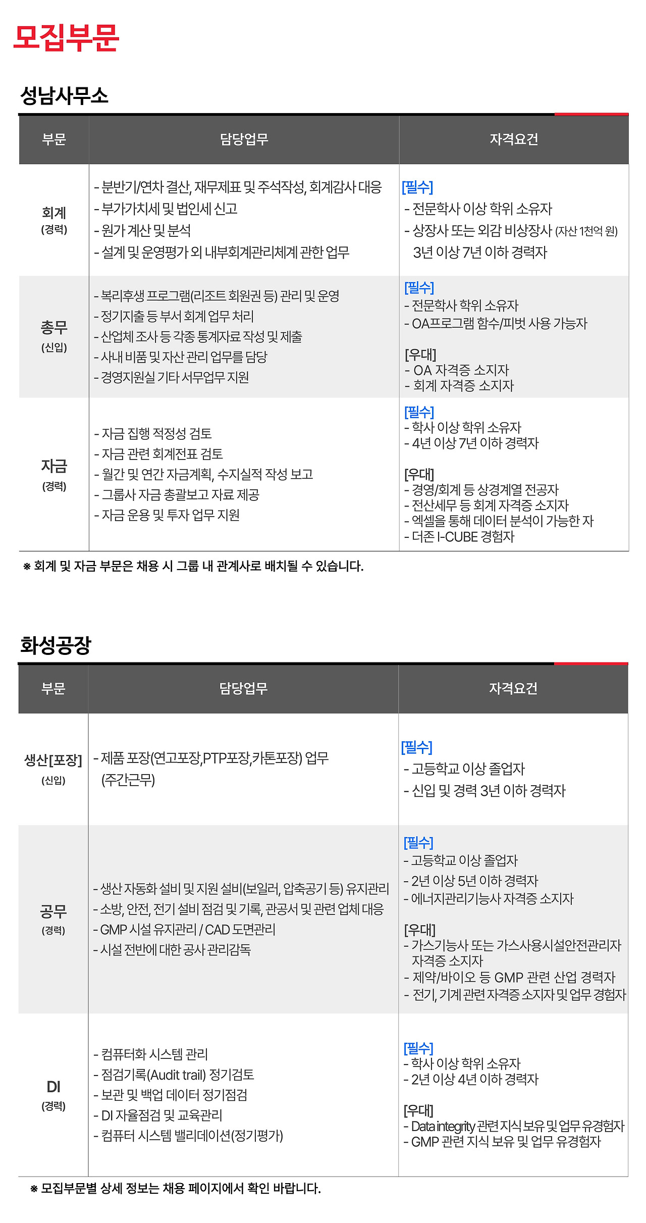 [(주) 에이프로젠바이오로직스] [에이프로젠바이오로직스] 2024년 8월 각 부문 신입/경력 채용 - 사람인