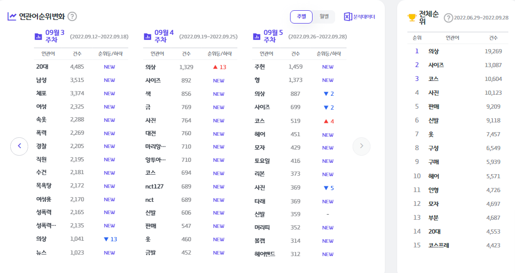 썸트렌드 사용해 소셜 트랜드 정보 파악하기 6 ywAAAAAAQABAAACAUwAOw==