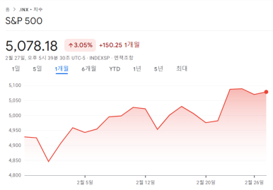많은 주목을 받고 있는 리얼티인컴의 주식 지금 매수해야하나요? 3 ywAAAAAAQABAAACAUwAOw==