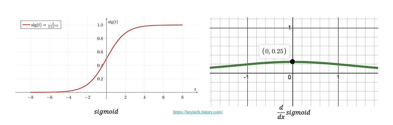 Sigmoid_Derivative