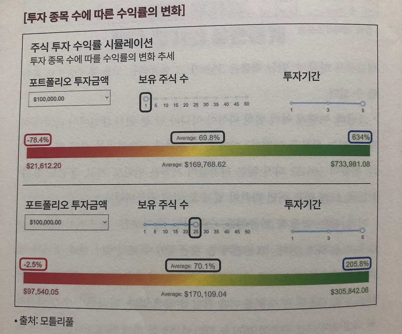 미주은/ 미국주식으로 은퇴하기/요약 및 정리 12 ywAAAAAAQABAAACAUwAOw==