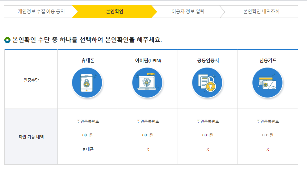 쓰지않는 웹사이트 탈퇴 및 이메일로 가입한 사이트 조회할 때 e프라이버시 클린서비스 4 ywAAAAAAQABAAACAUwAOw==