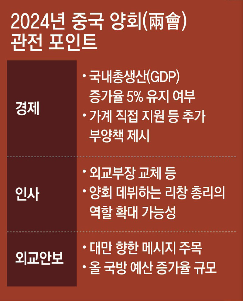 2024년 3월 주요 투자 이슈, FOMC회의 등 1 ywAAAAAAQABAAACAUwAOw==