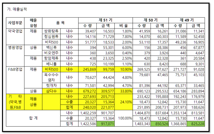 주식 차트 수익나는 패턴 정리) 전염병 관련주 '광동제약' 7 ywAAAAAAQABAAACAUwAOw==
