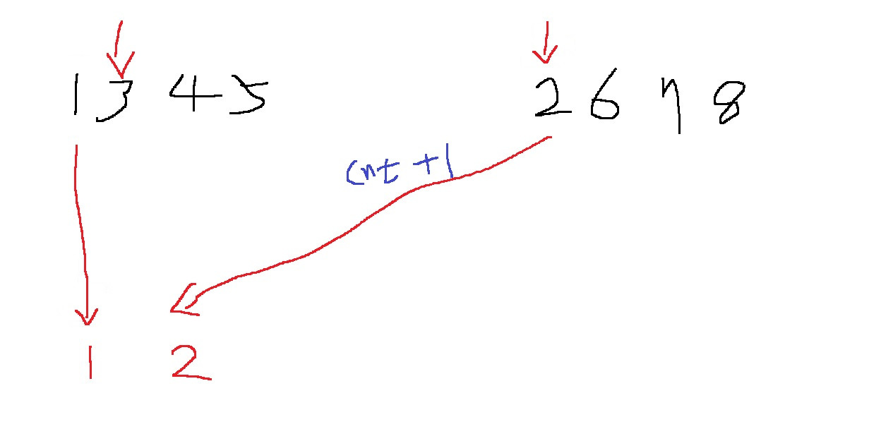 병합 정렬(merge sort) 테크닉을 이용한 counting inversion 문제 해결하는 방법