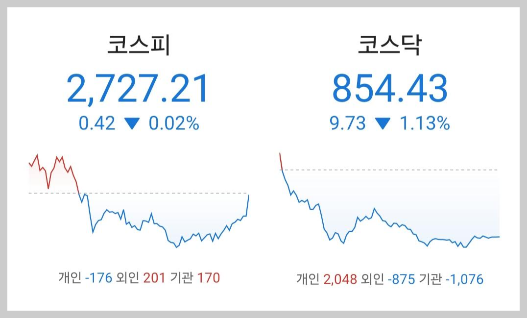 주식시황 :: 미중 무역갈등 재점화? (2024/05/13) 1 ywAAAAAAQABAAACAUwAOw==