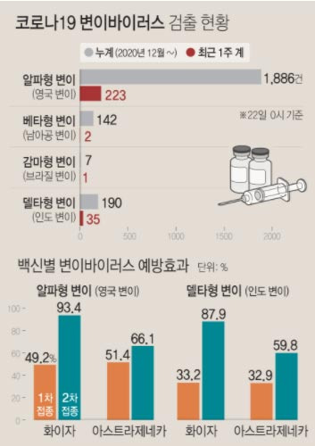 코로나 백신 접종 예약하세요 (AZ백신 → 화이자 사전예약)