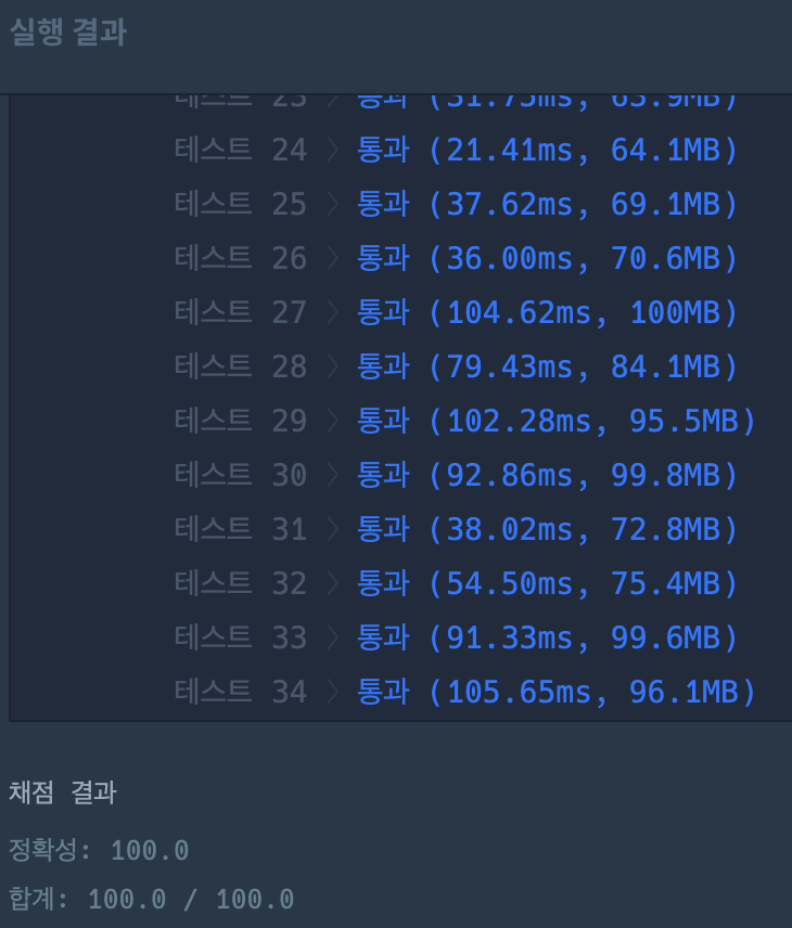 [프로그래머스] 귤 고르기 Kotlin