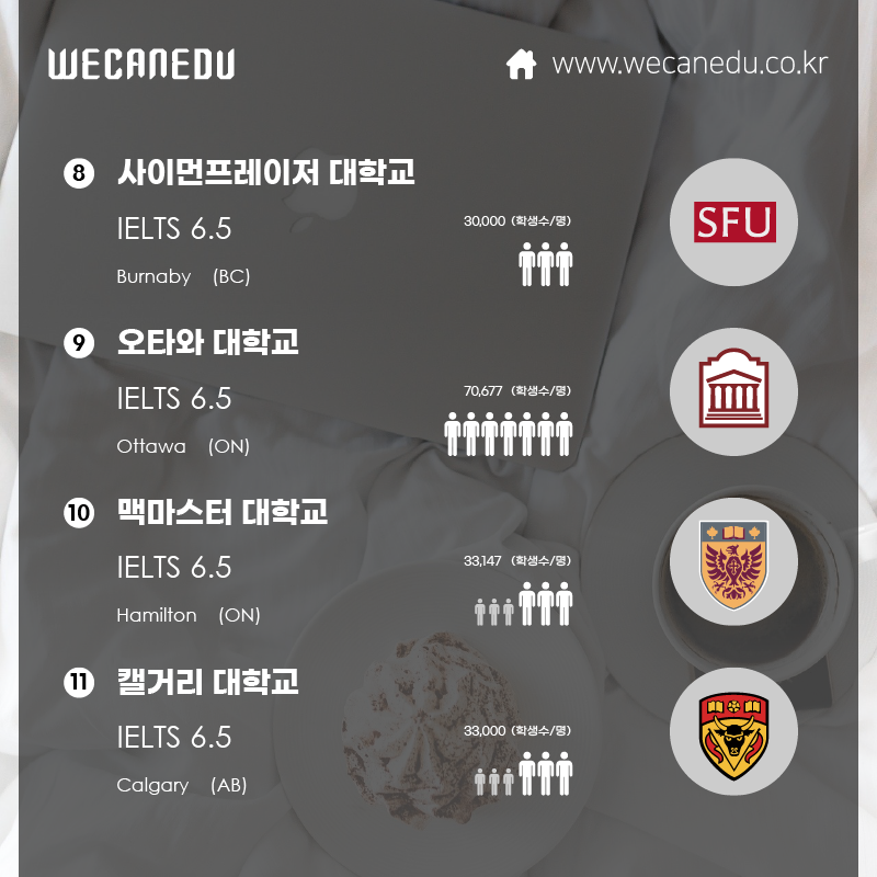  2021 University Computer Science QS